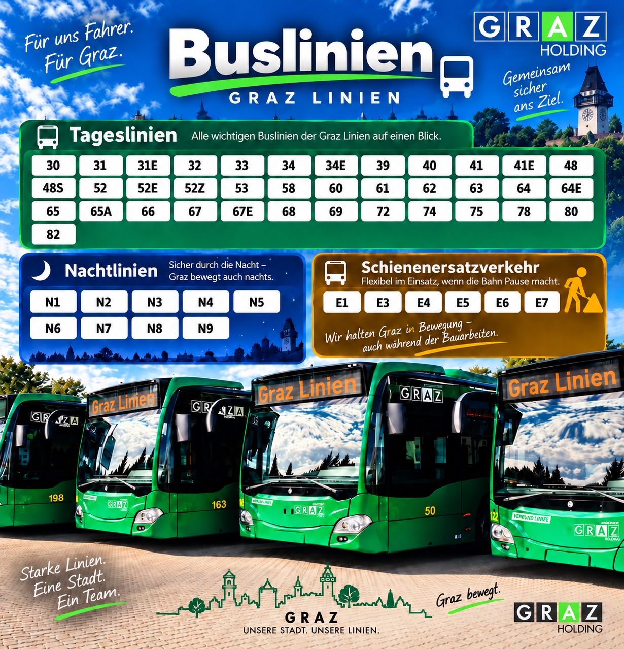 Buslinien Graz